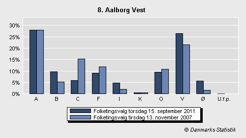 Folketingsvalg torsdag 15. september 2011