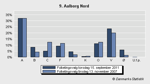 Folketingsvalg torsdag 15. september 2011