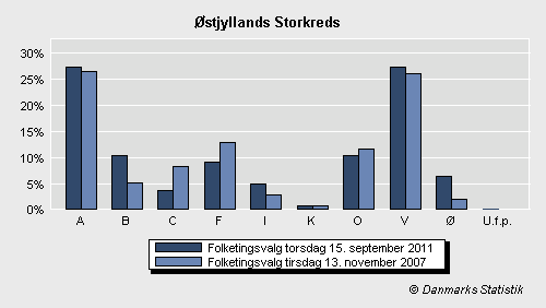 Folketingsvalg torsdag 15. september 2011