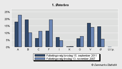 Folketingsvalg torsdag 15. september 2011