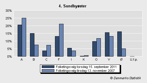 Folketingsvalg torsdag 15. september 2011