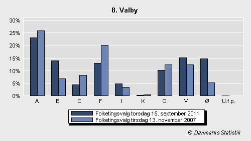 Folketingsvalg torsdag 15. september 2011