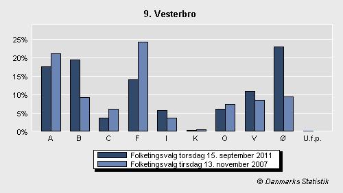 Folketingsvalg torsdag 15. september 2011