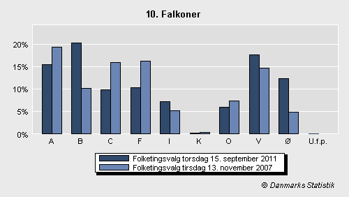 Folketingsvalg torsdag 15. september 2011