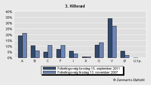 Folketingsvalg torsdag 15. september 2011