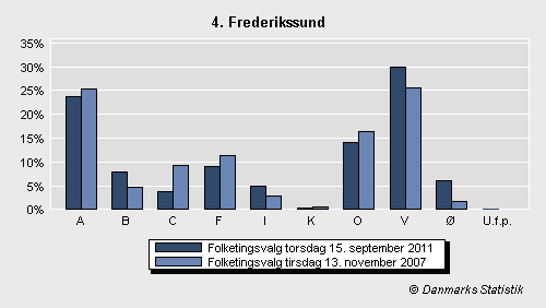 Folketingsvalg torsdag 15. september 2011