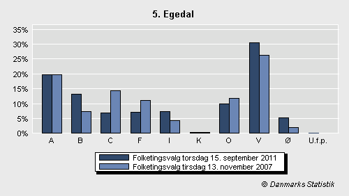 Folketingsvalg torsdag 15. september 2011