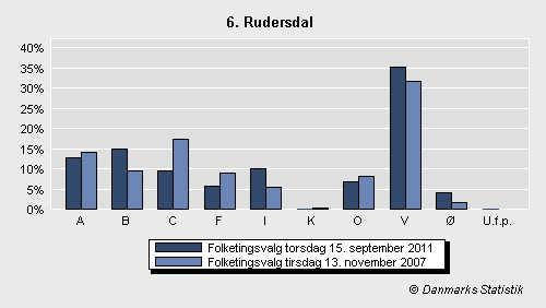 Folketingsvalg torsdag 15. september 2011