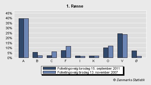 Folketingsvalg torsdag 15. september 2011
