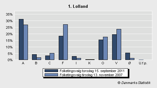 Folketingsvalg torsdag 15. september 2011