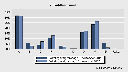 Folketingsvalg torsdag 15. september 2011