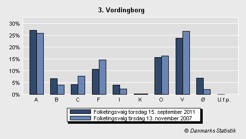 Folketingsvalg torsdag 15. september 2011