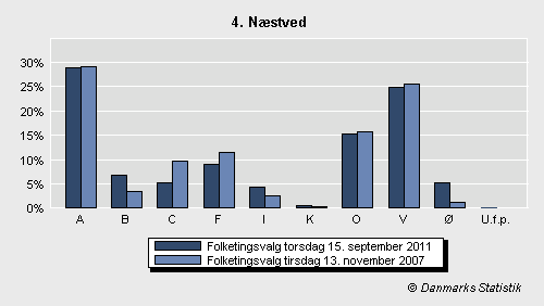 Folketingsvalg torsdag 15. september 2011