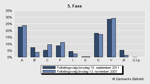 Folketingsvalg torsdag 15. september 2011