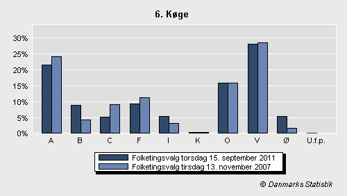 Folketingsvalg torsdag 15. september 2011