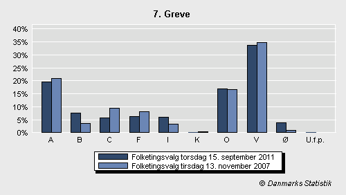 Folketingsvalg torsdag 15. september 2011