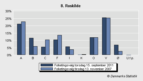 Folketingsvalg torsdag 15. september 2011