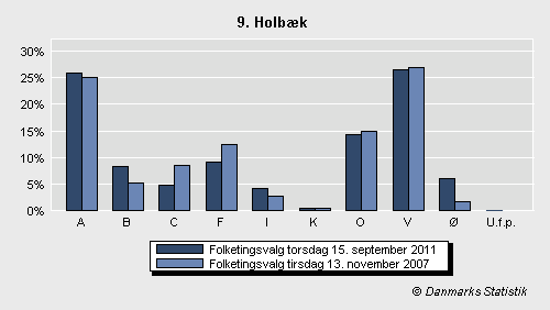 Folketingsvalg torsdag 15. september 2011