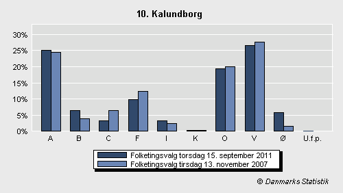 Folketingsvalg torsdag 15. september 2011