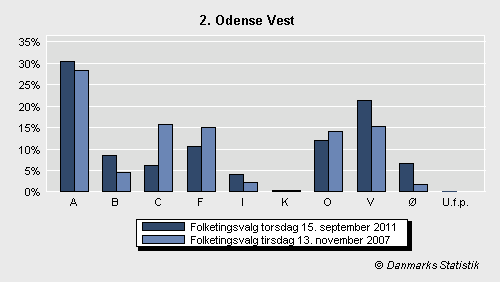 Folketingsvalg torsdag 15. september 2011