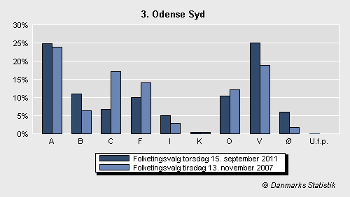 Folketingsvalg torsdag 15. september 2011