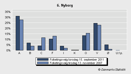 Folketingsvalg torsdag 15. september 2011