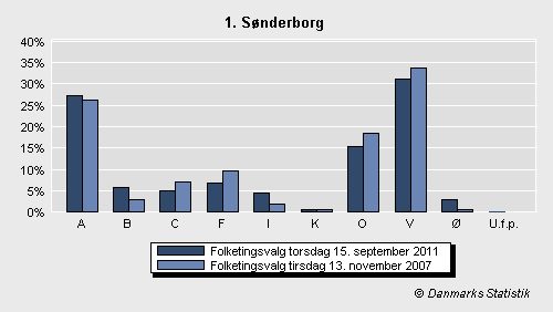 Folketingsvalg torsdag 15. september 2011