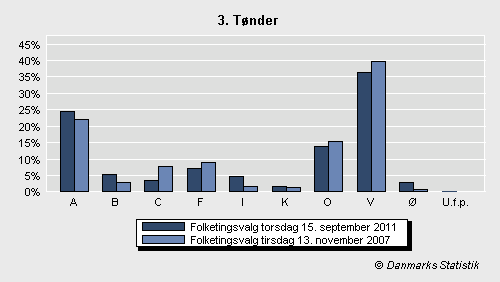 Folketingsvalg torsdag 15. september 2011