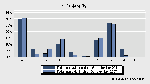 Folketingsvalg torsdag 15. september 2011