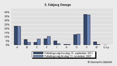 Folketingsvalg torsdag 15. september 2011