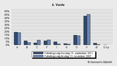 Folketingsvalg torsdag 15. september 2011