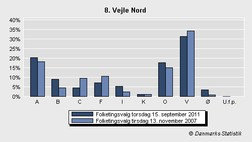 Folketingsvalg torsdag 15. september 2011