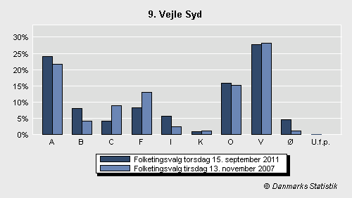 Folketingsvalg torsdag 15. september 2011