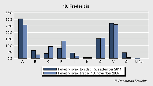 Folketingsvalg torsdag 15. september 2011