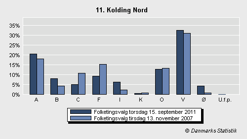 Folketingsvalg torsdag 15. september 2011