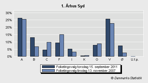 Folketingsvalg torsdag 15. september 2011
