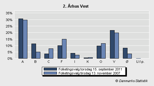 Folketingsvalg torsdag 15. september 2011