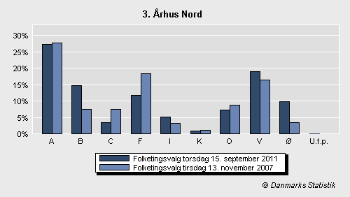 Folketingsvalg torsdag 15. september 2011