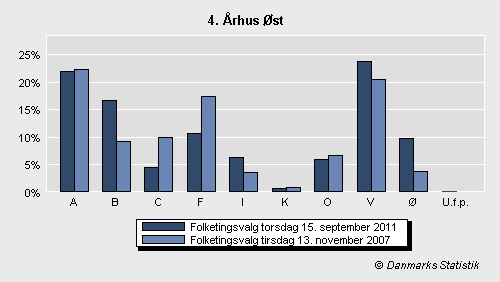Folketingsvalg torsdag 15. september 2011