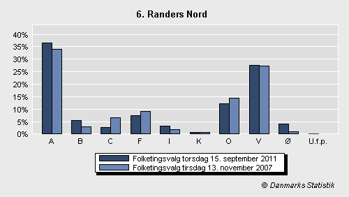 Folketingsvalg torsdag 15. september 2011