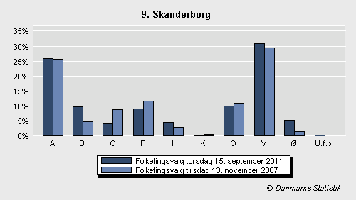 Folketingsvalg torsdag 15. september 2011