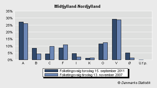 Folketingsvalg torsdag 15. september 2011