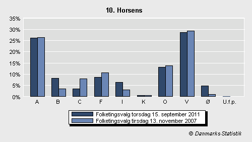Folketingsvalg torsdag 15. september 2011