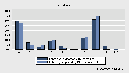 Folketingsvalg torsdag 15. september 2011