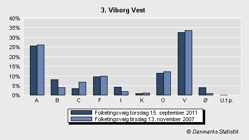 Folketingsvalg torsdag 15. september 2011