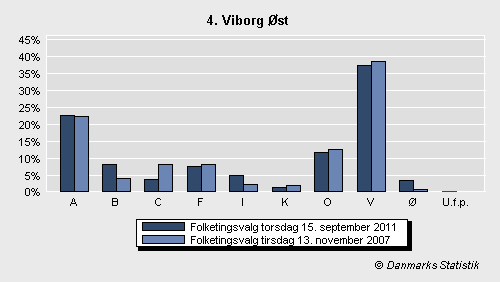 Folketingsvalg torsdag 15. september 2011