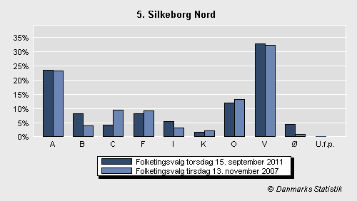 Folketingsvalg torsdag 15. september 2011
