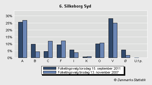 Folketingsvalg torsdag 15. september 2011