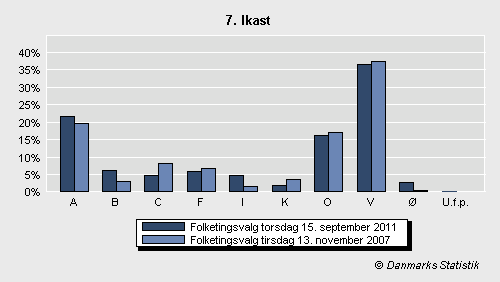 Folketingsvalg torsdag 15. september 2011