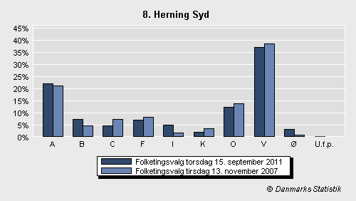 Folketingsvalg torsdag 15. september 2011